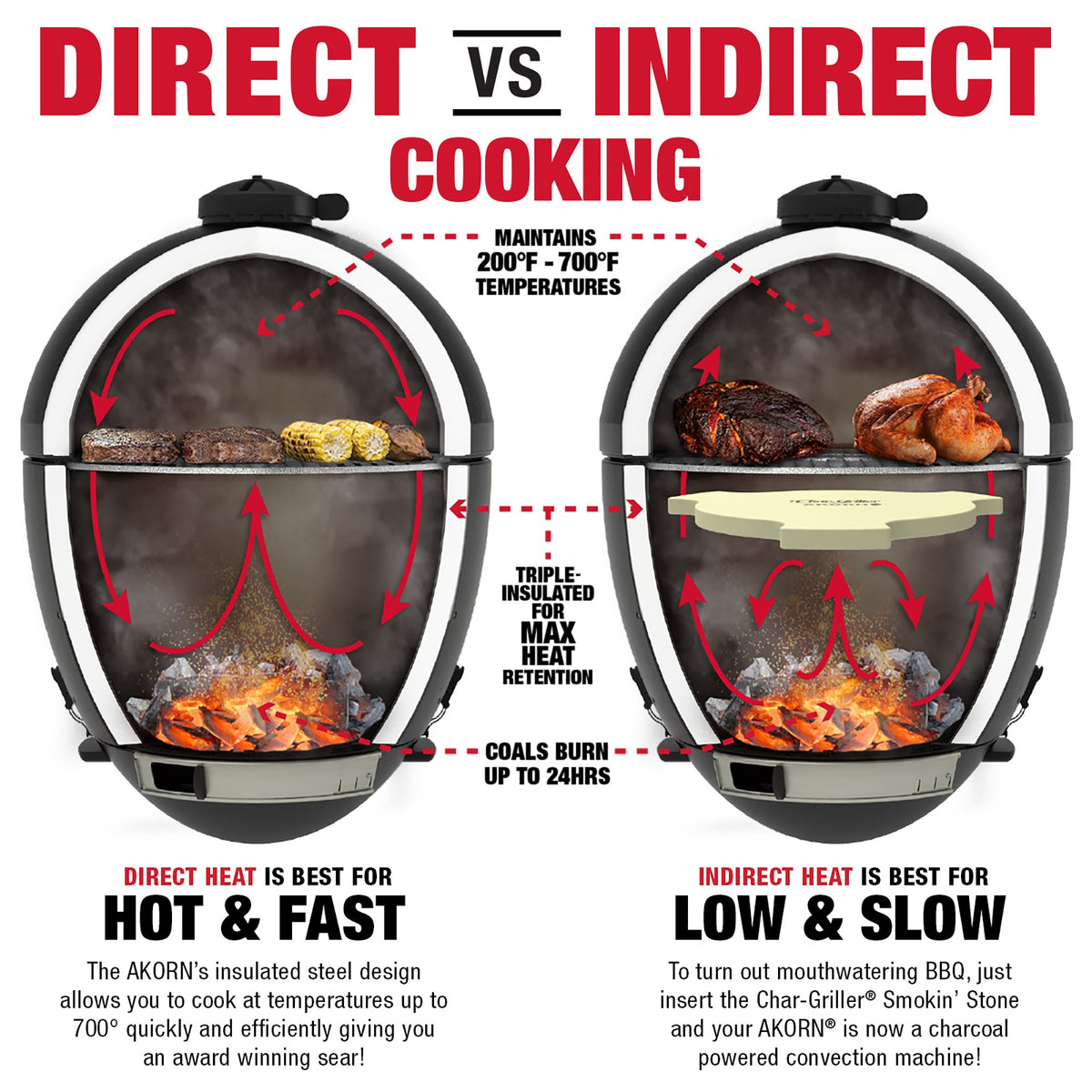 CHAR-GRILLER AKORN JR. KAMADO CHARCOAL GRILL BLACK - Importeco