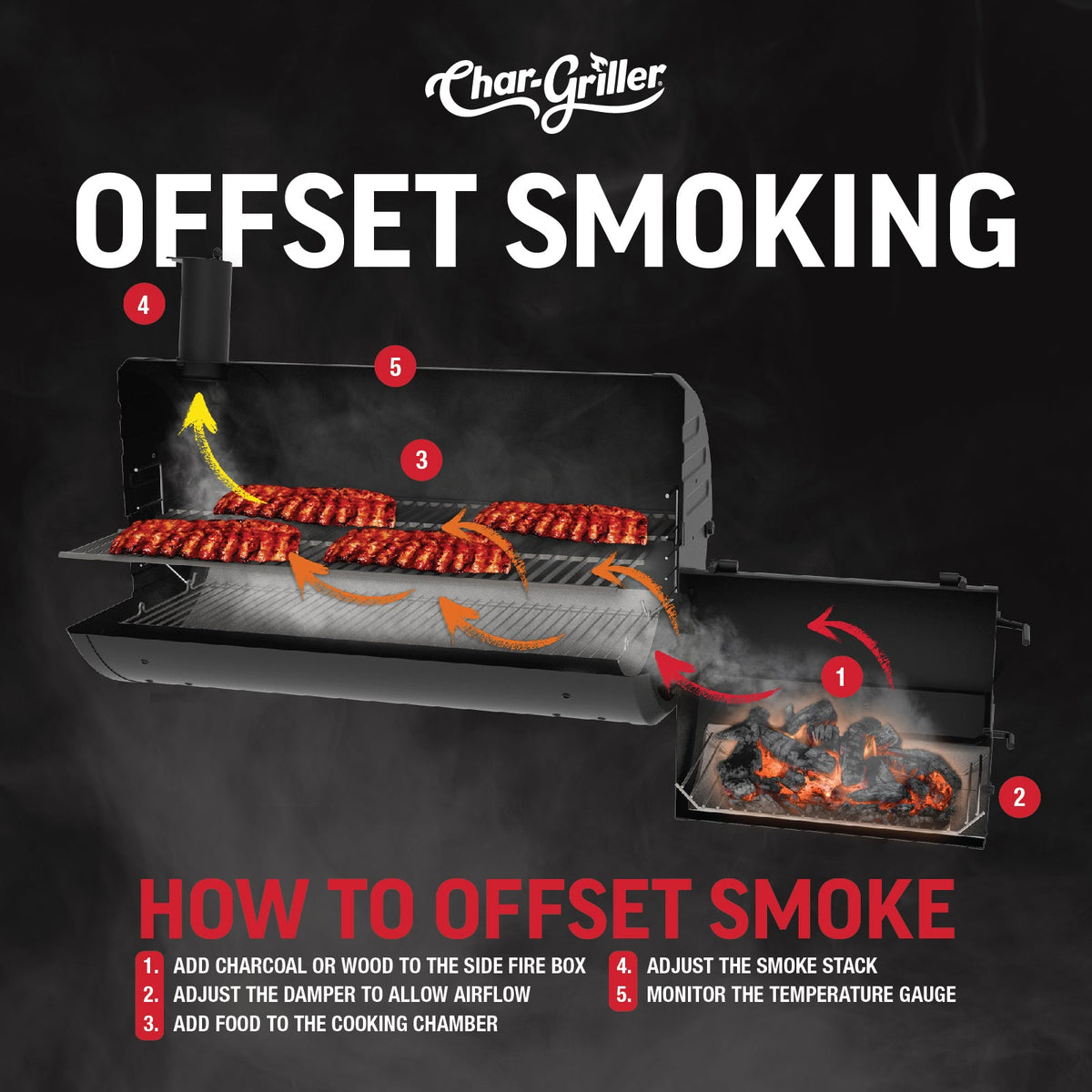 CHAR-GRILLER Competition Pro™ Offset Smoker Charcoal Grill - Importeco