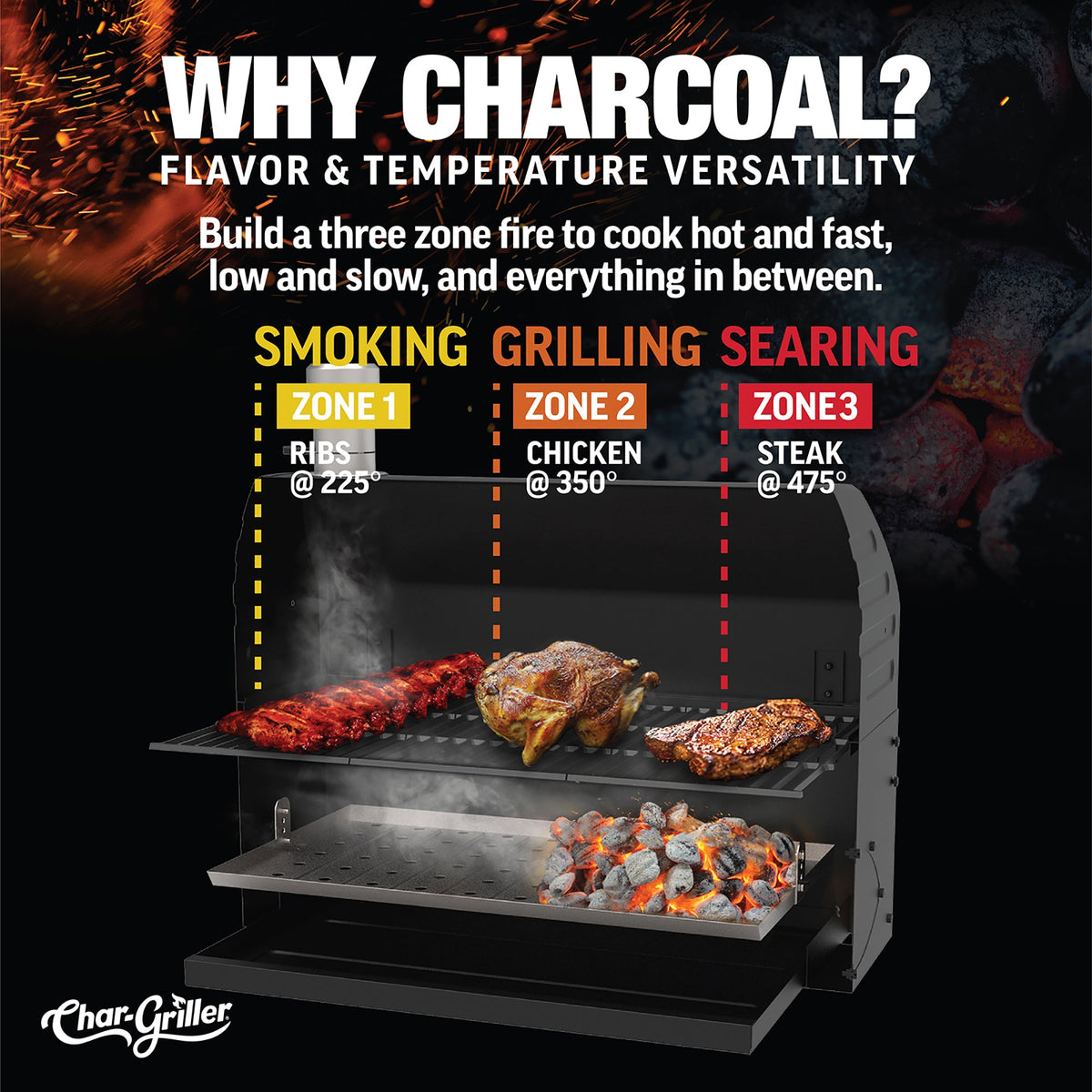 CHAR-GRILLER Traditional Charcoal Grill - Importeco